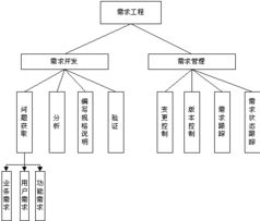 UML軟件工程組織在計(jì)算機(jī)軟件技術(shù)開(kāi)發(fā)中的應(yīng)用