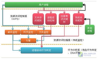 09安全威脅趨勢(shì)與反病毒行業(yè)發(fā)展 計(jì)算機(jī)軟件技術(shù)開(kāi)發(fā)的挑戰(zhàn)與應(yīng)對(duì)