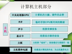 第2課 信息新技術(shù)——計(jì)算機(jī)硬件與軟件及軟件開(kāi)發(fā)探析